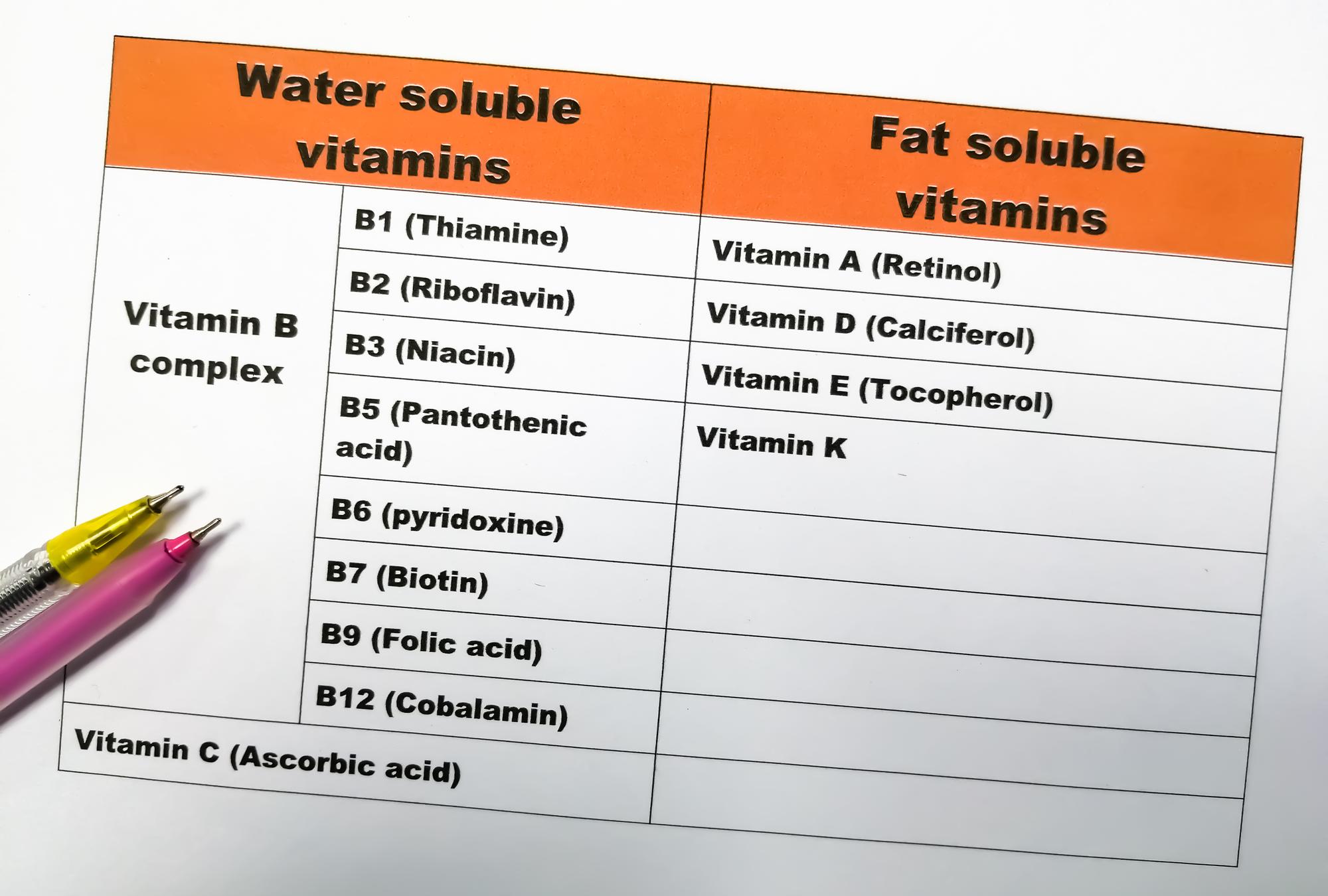 Quels sont les apports journaliers officiels en vitamine C par âge et situation ?